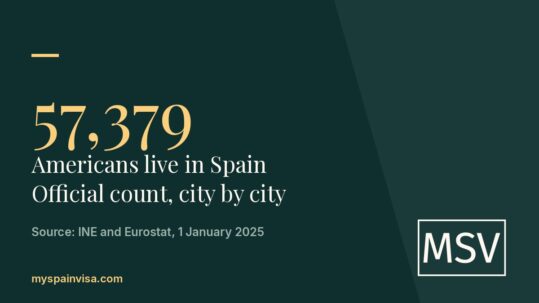 Americans Living in Spain: How Many, Where They Live and What They Pay (Official Data)