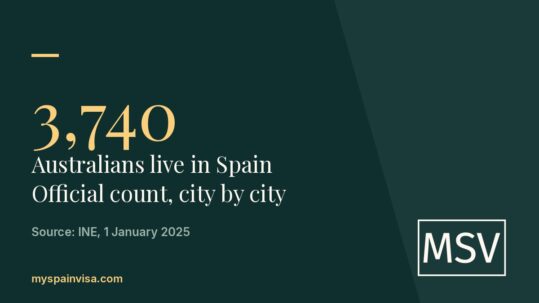 Australians Living in Spain: How Many, Where They Live, Pension and Tax