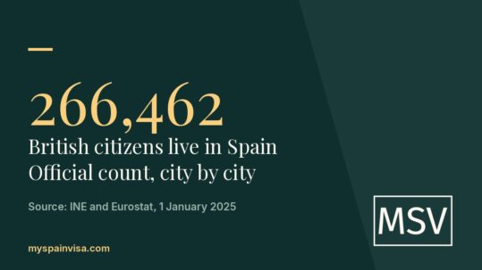 Brits Living in Spain: How Many, Where They Live and What They Pay (Official Data)