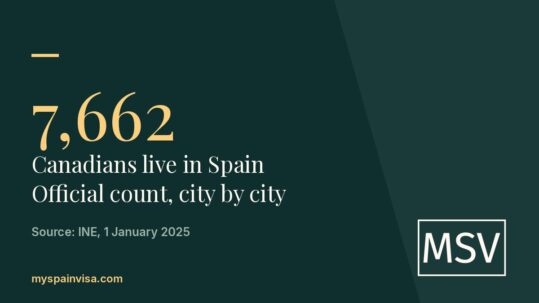 Canadians Living in Spain: How Many There Are and Where They Live