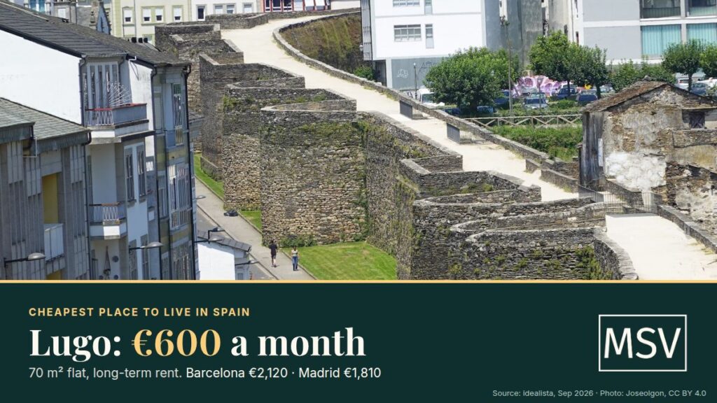 Lugo, the cheapest place to live in Spain: its Roman walls and the city around them